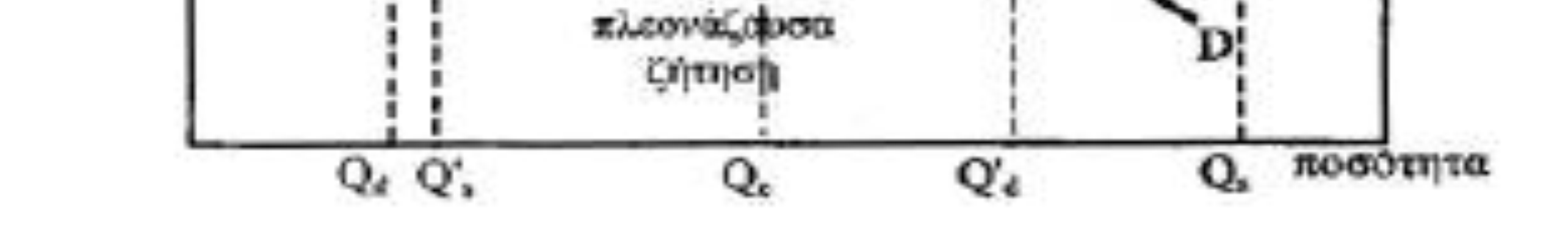Σχήµα 4.4. Νόµος Ζήτησης Προσφοράς (D S) Πηγή: Real Estate, Ζεντέλης 2001 Σε µια αγορά που λειτουργεί κανονικά, µόνο οι ποσότητες Qe µπορούν να ανταλλαγούν στην τιµή Pe.