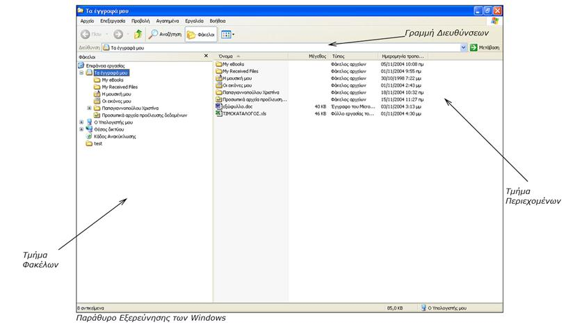 Α- Διαχείριση αρχείων και φακέλλων Παράθυρο των Φακέλλων 2. Διαχείριση των Windows Το παράθυρο της Εξερεύνησης των Windows χωρίζεται σε δύο τμήματα.