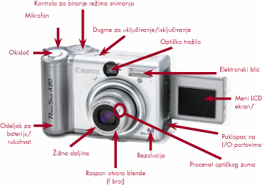 Slika 1. Digitalni fotoaparati (slika 2.) se mogu priključiti na PC sa odgovarajućim kablom i konektorom. Najčešće je to USB.