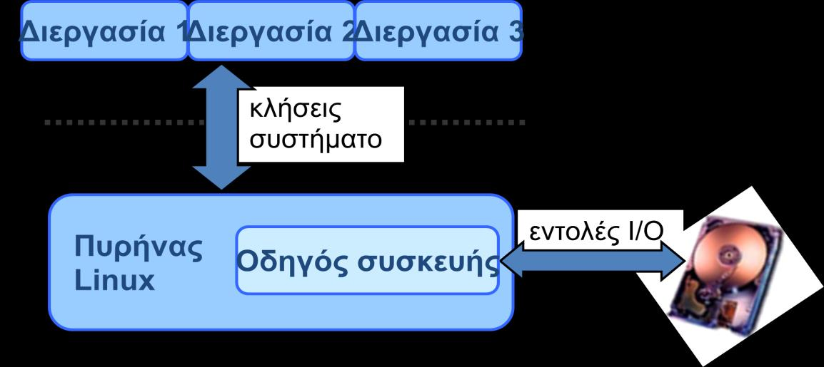ραξαθηεξίδνπλ έλα ζύγρξνλν Λ..: Γηαρείξηζε CPU, ρξνλνδξνκνιόγεζε δηεξγαζηώλ, δηαρείξηζε κλήκεο, δηαρείξηζε ζπζθεπώλ I/O, δηαρείξηζε ζπζηεκάησλ αξρείσλ, δηαδηθηύσζε.