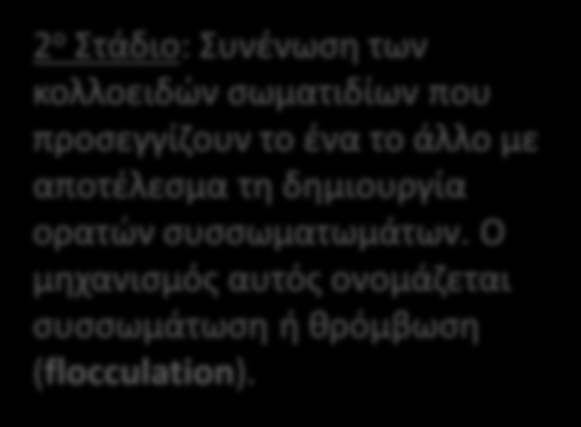 Τα στάδια της κροκίδωσης συσσωμάτωσης καθίζησης 1 ο Στάδιο: Προσθήκη χημικών μέσων, γνωστών ως κροκιδωτικών. Το στάδιο αυτό είναι το βασικό στάδιο της κροκίδωσης (coagulation).