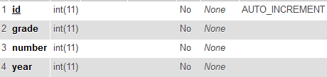 VALUES (<{id: >, <{date: >, <{year: >, <{justified: >, <{student_id: >); 4.2.