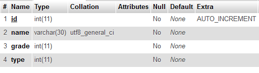 `semester`, `value`) VALUES (<{id: >, <{student_id: >, <{lesson_id: >, <{class_id: >, <{semester: >, <{value: >); 4.2.