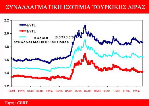 Κεντρική Τράπεζα αποφάσισε τη διακοπή της «χαλαρής» ως τώρα νομισματικής πολιτικής.