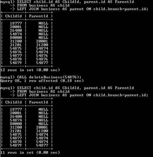 3. Stored procedure η οποία να δέχεται ως είσοδο τον κωδικό μιας επιχείρησης για να την διαγράψει.