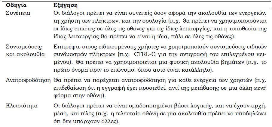 Οδηγίες σχεδίασης διαλόγων (1/2) Πηγή: Valacich, George & Hoffer, "Ανάλυση και Σχεδίαση Πληροφοριακών