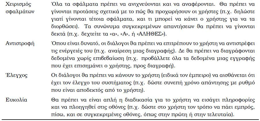 Οδηγίες σχεδίασης διαλόγων (2/2) Πηγή: Valacich, George & Hoffer, "Ανάλυση και Σχεδίαση Πληροφοριακών