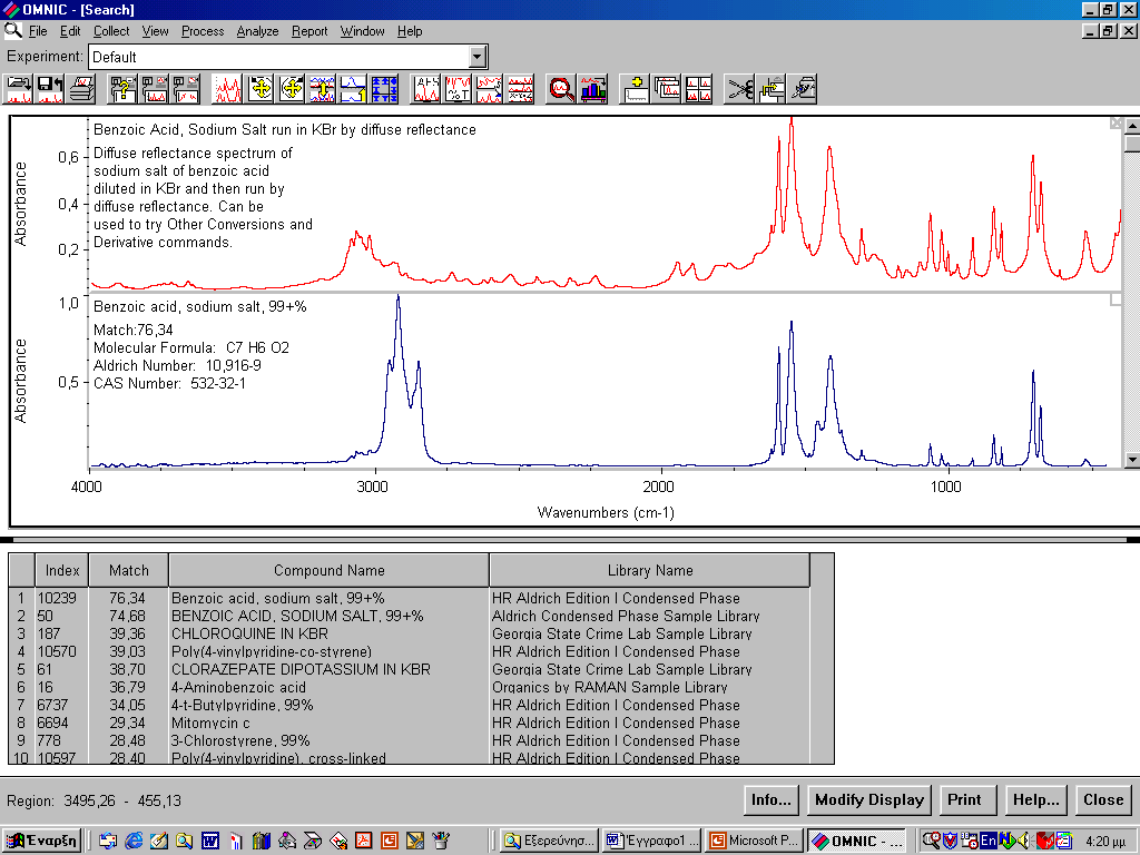 Φασματοσκοπία Υπέρυθρου (Infra Red, IR) Συγκρίνοντας το φάσμα «άγνωστης» ένωσης με