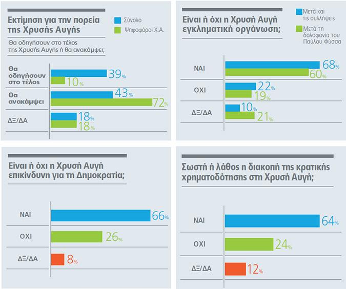 Επί των εγκύρων Με αναγωγή επί των εγκύρων στην εκτίμηση της πρόθεσης ψήφου που κάνουν οι αναλυτές της Alco, οι επιδόσεις των κομμάτων διαμορφώνονται ως εξής: Ν.Δ.