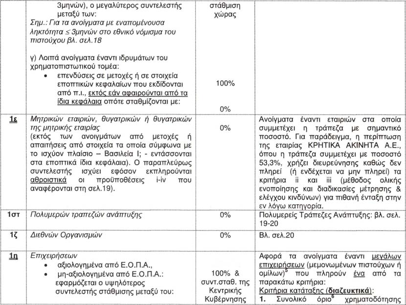 ΠΑΡΑΡΤΗΜΑ 1 Στον παρακάτω πίνακα παρουσιάζονται οι