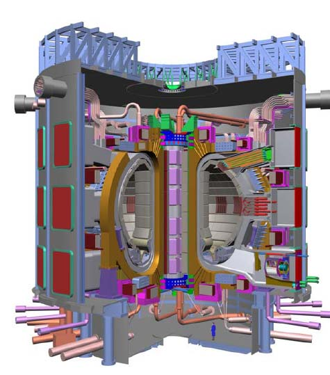 ΠΙΝΑΚΑΣ 4.1 ΠΑΡΑΜΕΤΡΟΙ JET ITER Μέγιστη ακτίνα ().0 6. Ελάχιστη ακτίνα () 1..0 Όγκος πλάσματος ( ) 100 800 Ρεύμα πλάσματος (ΜΑ) 5-7 15 Μαγνητικό πεδίο (Τ).4 5.