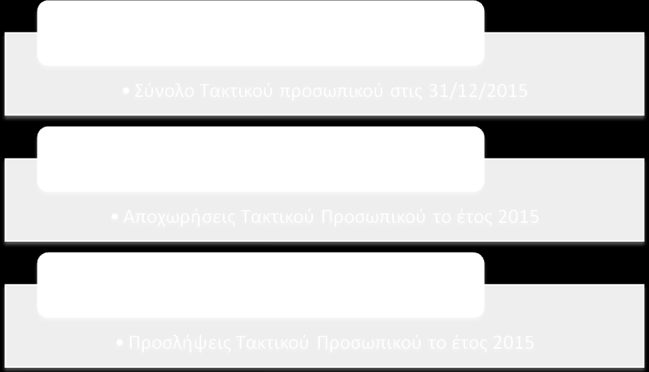 Υπουργείο Εσωτερικών και Διοικητικής Ανασυγκρότησης 1.