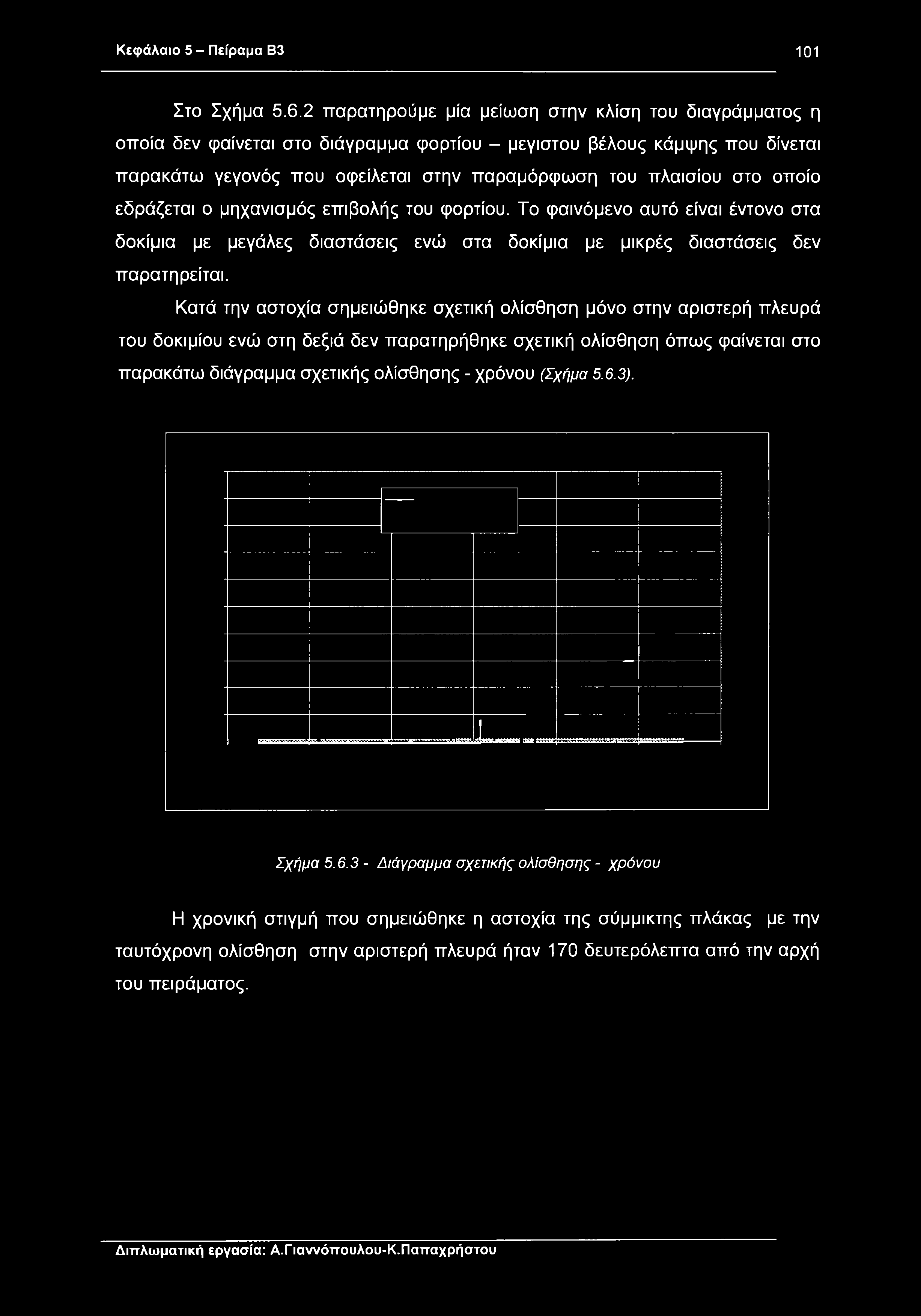 Κεφάλαιο 5 - Πείραμα Β3 101 Στο Σχήμα 5.6.