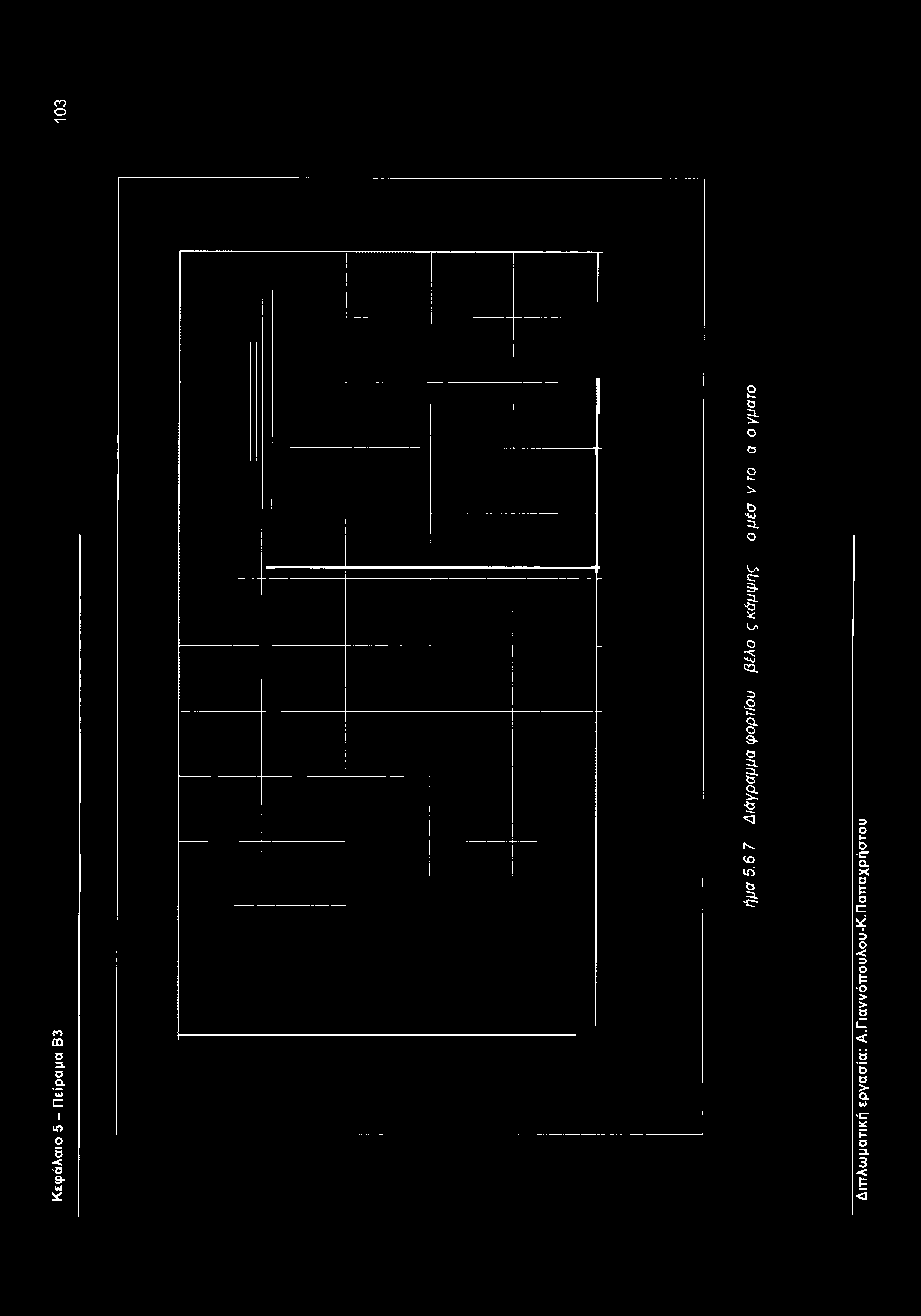 Κεφάλαιο 5 - Πείραμα B3 103 Ο k. 5 δ ο b ε s> b "to b.
