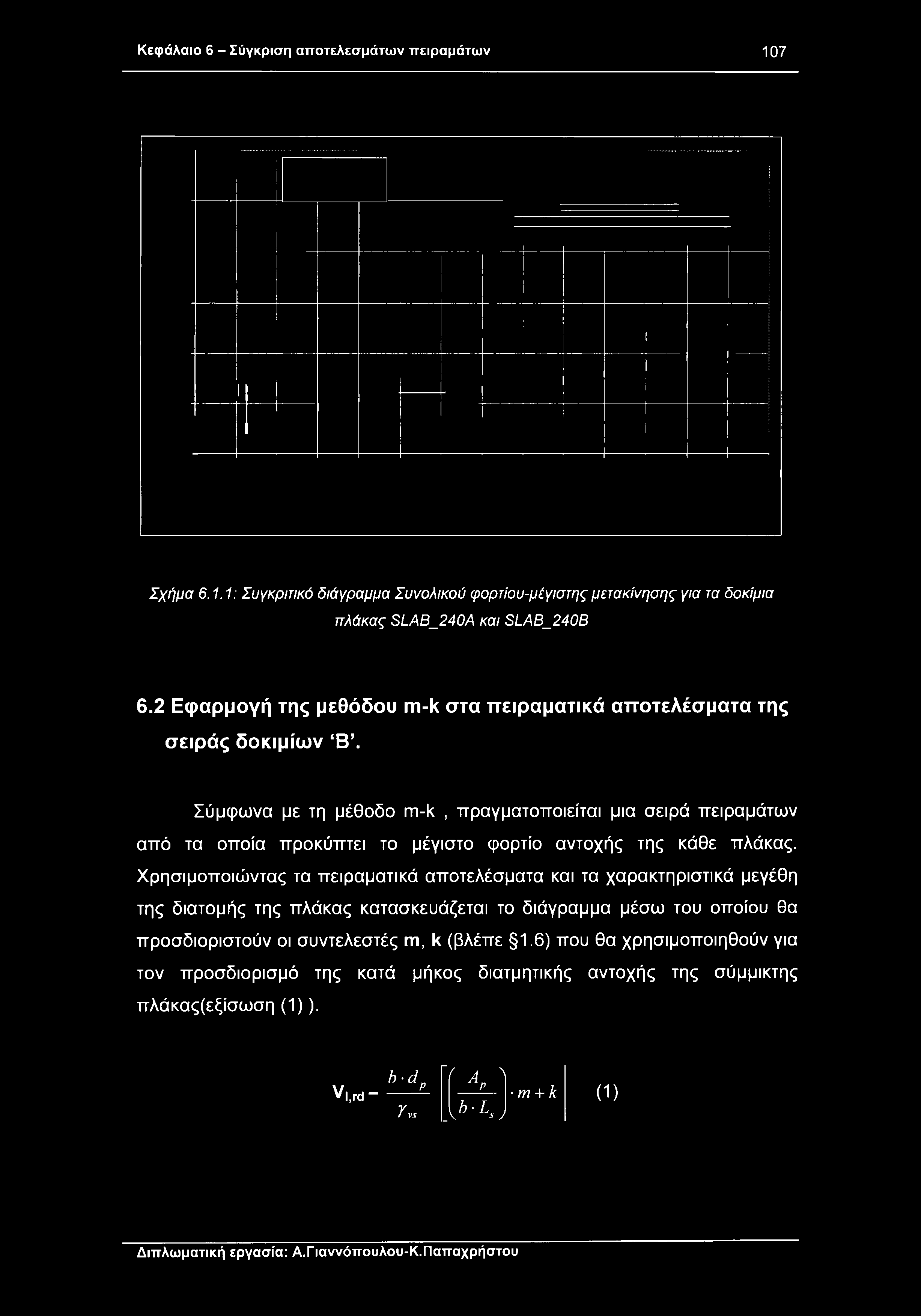 Κεφάλαιο 6 - Σύγκριση αποτελεσμάτων πειραμάτων 107 Σχήμα 6.1.1: Συγκριτικό διάγραμμα Συνολικού φορτίου-μέγιστης μετακίνησης για τα δοκίμια πλάκας SLAB_240A και SLAB_240B 6.