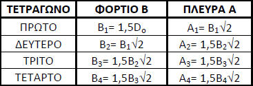 Οι παράλληλες διατάξεις προεκσκαφής χωρίζονται σε κυλινδρικές (τυπική, σπειροειδής κ.α.) και σε διάταξη πυκνής διάτρησης.