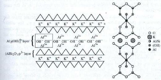 Υλικά V, Κεραμικά-Διάλεξη 1: Η Δομή των Κεραμικών Υλικών Στην Μίκα ιόντα αλουμινίου αντικαθιστούν το 1/4 των ατόμων του Si.