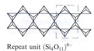 Υλικά V, Κεραμικά-Διάλεξη 1: Η Δομή των Κεραμικών Υλικών Αλυσίδες πυριτικών ενώσεων: Για Ο/Si=3, σχηματίζονται πυριτικές αλυσίδες απείρου μήκους ή πυριτικοί δακτύλιοι.