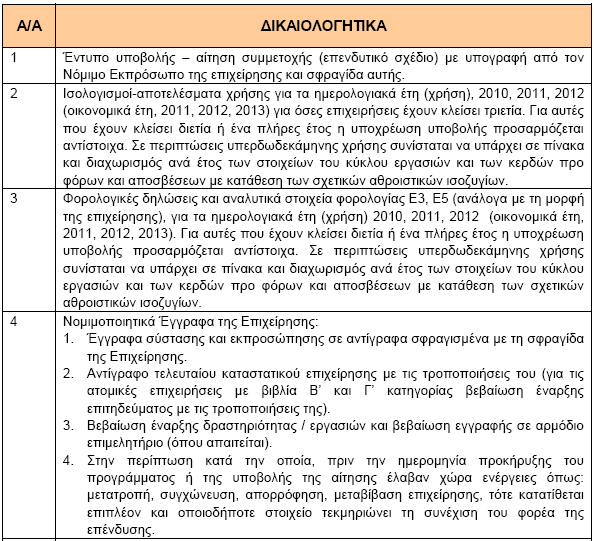 την εξής σχέση στις ανωτέρω Κατηγορίες: {(1)+(2)+(3)+(4)+(6)+(7)} (60% * ΣΥΝΟΛΙΚΟΥ ΠΡΟΥΠΟΛΟΓΙΣΜΟΥ Πρέπει επίσης να σημειωθούν τα εξής: Δεν περιλαμβάνεται ΦΠΑ σε καμία κατηγορία δαπανών, καθώς δεν