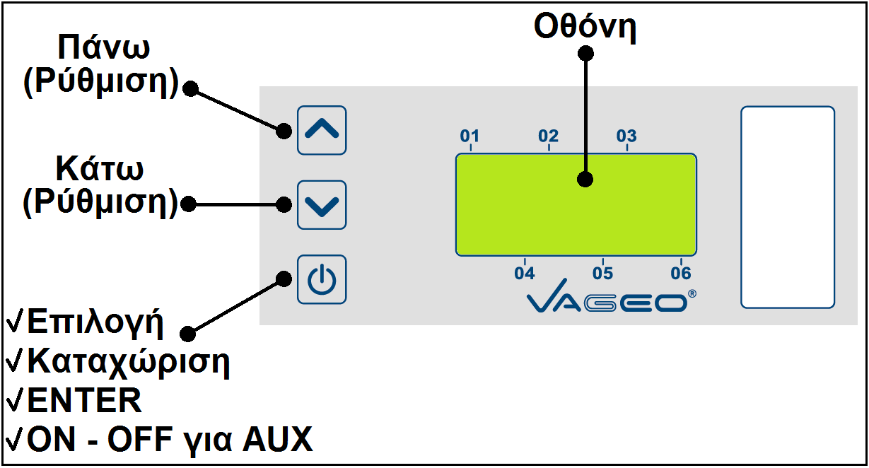 Χειρισμός - Συμβολισμοί στην οθόνη 1 Πλήκτρα ρύθμισης : Η συσκευή V-DCS3G ρυθμίζεται με τα 3 πλήκτρα που βρίσκονται αριστερά της οθόνης όπως φαίνεται και στο Σχήμα 1.