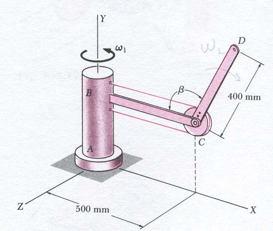 κίνηση το βραχίονα CD µε κέντρο περιστροφής το σηµείο C και µε σταθερό ρυθµό ω 2 = dβ/dt = 0.45 rad/sec.