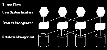 3-Tier