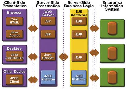 JSP & Servlets