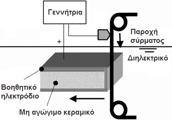 Στη μέθοδο βοηθητικού ηλεκτροδίου, εφαρμόζεται ένα λεπτό αγώγιμο στρώμα στην επιφάνεια του μη αγώγιμου υλικού πριν την έναρξη της κατεργασίας.