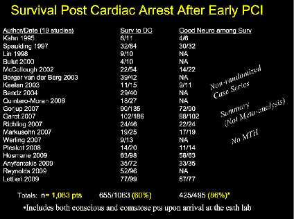 CATH LAB -