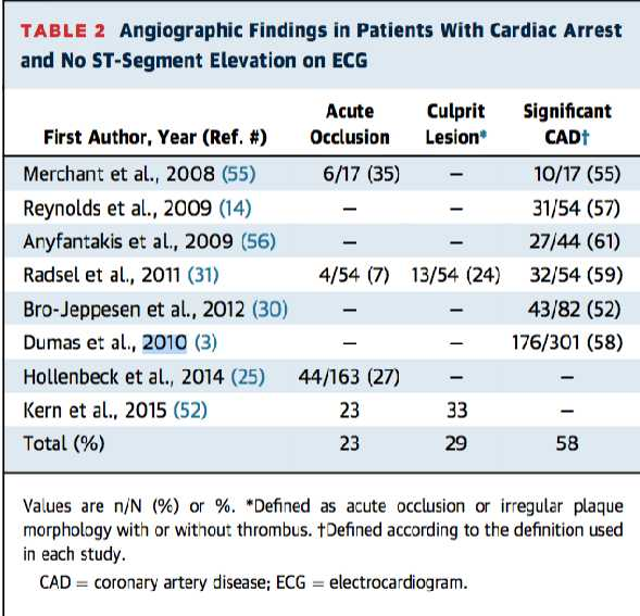 NSTEMI CATH