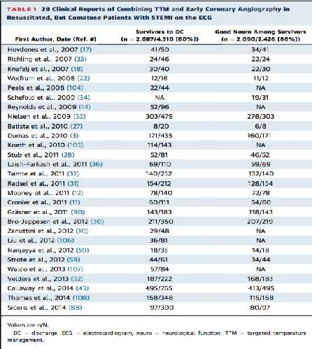 CARDIAC ARREST CATH LAB Successfully resuscitated comatose patients represent a heterogeneous population with a baseline survival