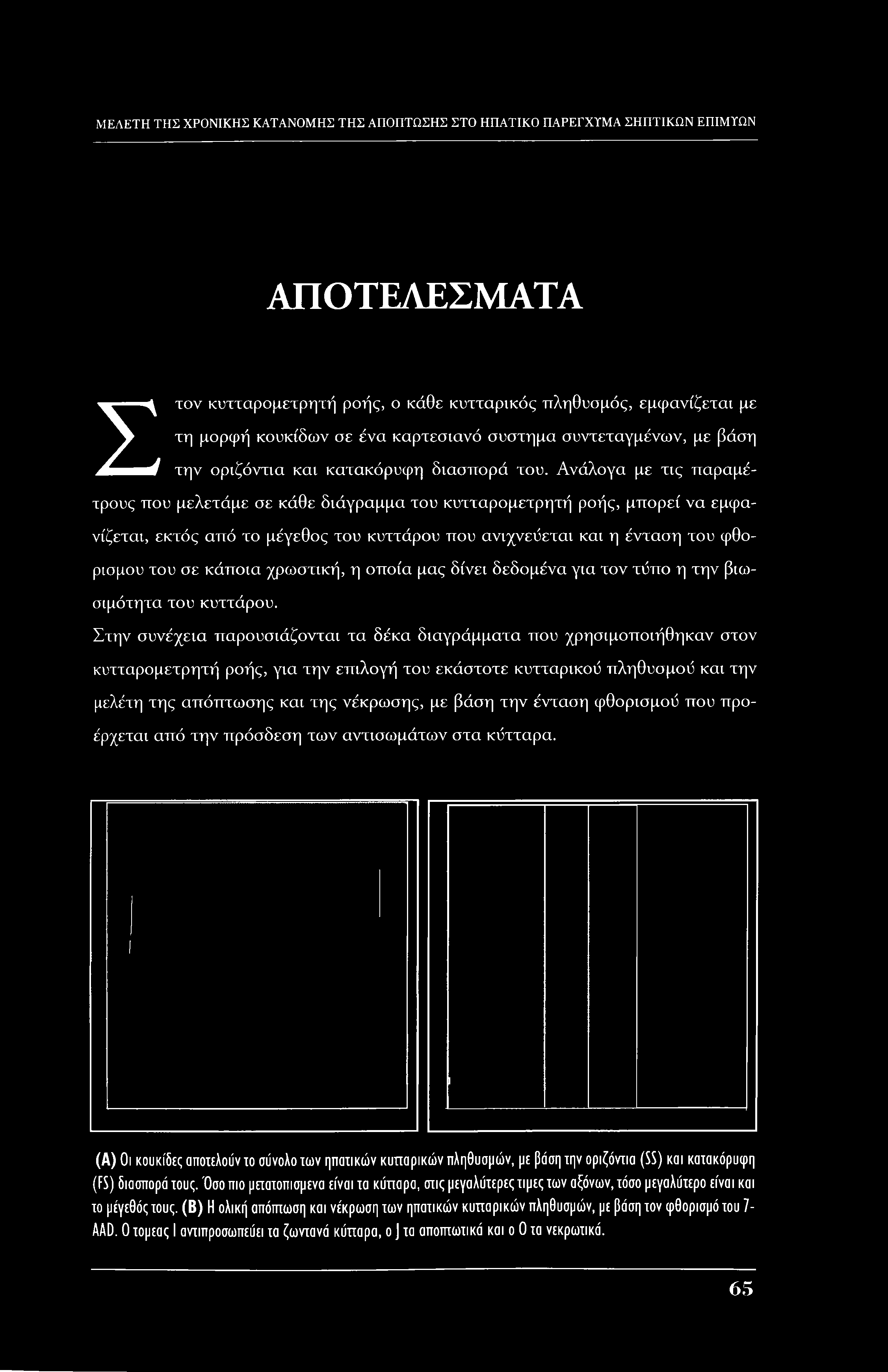 ΑΠΟΤΕΛΕΣΜΑΤΑ Στον κυτταρομετρητή ροής, ο κάθε κυτταρικός πληθυσμός, εμφανίζεται με τη μορφή κουκίδων σε ένα καρτεσιανό σύστημα συντεταγμένων, με βάση την οριζόντια και κατακόρυφη διασπορά του.