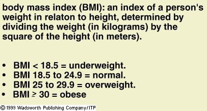 Δείκτης Μάζας Σώματος (ΔΜΣ)