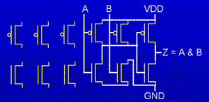 Gate Array vs.