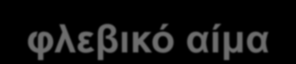 Φμνδημί ιεηνδηέξ βθοηόγδξ Glucose meters Οθζηό αίια ή πθάζια Τνζπμεζδή vs θθεαζηό αίια ηαηάζηαζδ κδζηείαξ ζηα ηνζπμεζδή ηαηά 2-5 mg/dl ορδθόηενδ