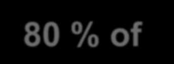 Hb A 97 % Hb A 2 2.5 % Hb F 0.