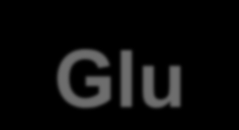 Γθοηόγδ (Glu) αίια,