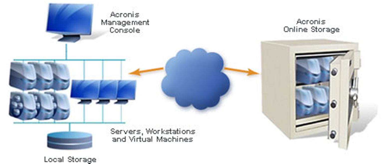 3. Cloud storage πάροχοι 3.1 Εισαγωγή Σε αυτό το κεφάλαιο θα αναλυθούν τα πιο γνωστά και με τη μεγαλύτερη ποικιλία στα χαρακτηριστικά που προσφέρουν συστήματα παροχής υπηρεσιών cloud storage.