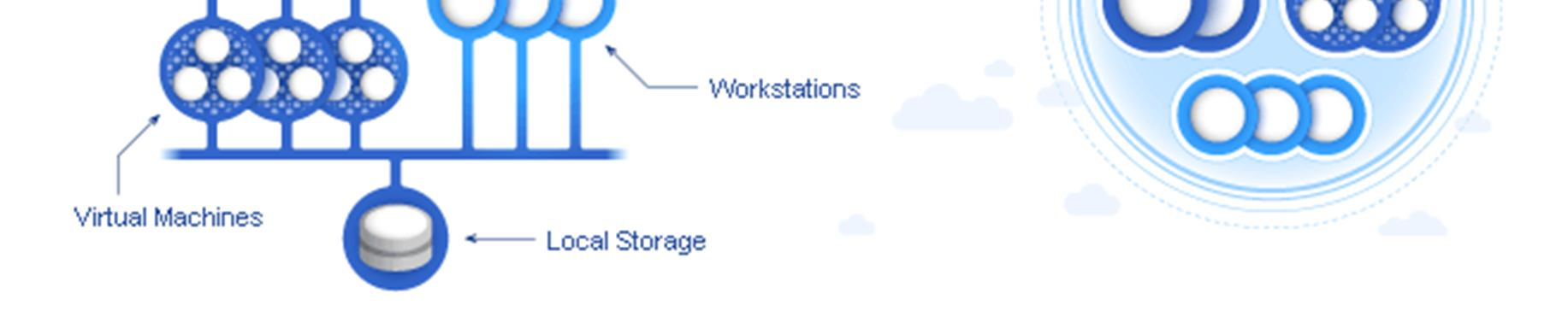 Online Backup φροντίζει για τα υπόλοιπα. Καμία επιπλέον δραστηριότητα δεν απαιτείται. 3.2.