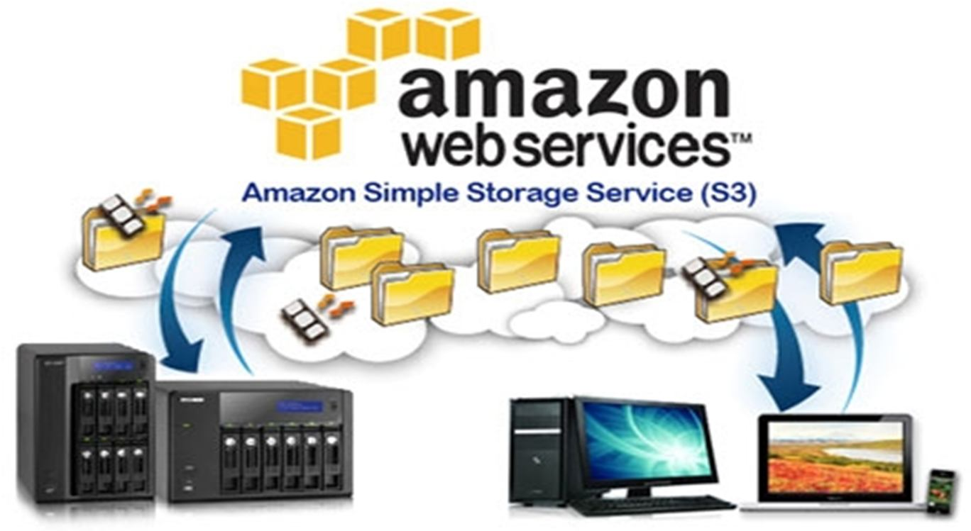 3.3 Amazon Simple Storage Service (S3) Ένα από τα πιο γνωστά συστήματα cloud storage είναι το Amazon Simple Storage Service (S3), το οποία ιδρύθηκε το 2006.