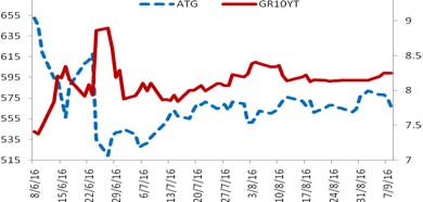 ISSN:2241 4878 Τεύχος 177 9 Σεπτεμβρίου 2016 Δρ. Στυλιανός Γ. Γώγος Οικονομικός Αναλυτής sgogos@eurobank.gr Ευχαριστούμε την κυρία Παρασκευή Πετροπούλου (Οικονομική Αναλύτρια) και τον κύριο Δρ.