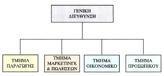 νη ππάιιεινη απνηεινχλ ηκήκα ελφο νξγαληζκνχ.
