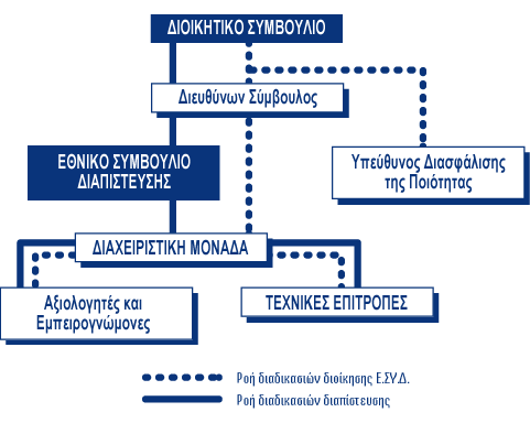 Γηάγξακκα 2-