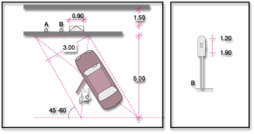 ΣΤΑΘΜΕΥΣΗ Α= Ειδική σήμανση επί