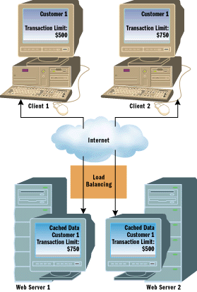 6. Σύγκριση Apache 1.3 και Apache 2.0 Το Apache 2.0 είναι ένας webserver γενικής χρήσης, με σκοπό να παρέχει μια ισορροπία ευελιξίας, φορητότητας και απόδοσης.