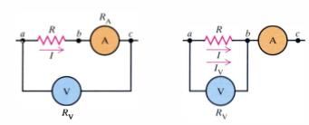 Μέτρηση Ρεύματος και Τάσης Το αμπερόμετρο μετράει ρεύμα: Συνδέεται σε σειρά και έτσι έχει πολύ μικρή