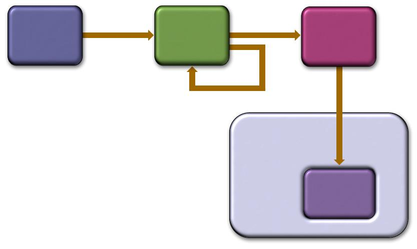 Διάγραμμα κύκλου ζωής ανάπτυξηςεφαρμογών J2EE Creation Assembly Deployment Created by Component Developer J2EE Modules
