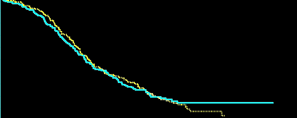 Proportion Surviving AGO OVAR 2.5 Efficacy Results: Overall Survival 1.0 0.9 0.8 0.7 Median = 18.0 mo Censoring: 18.5% GCb Arm (N=178) Cb Arm (N=178) 0.6 0.5 0.4 0.3 0.2 Median = 17.
