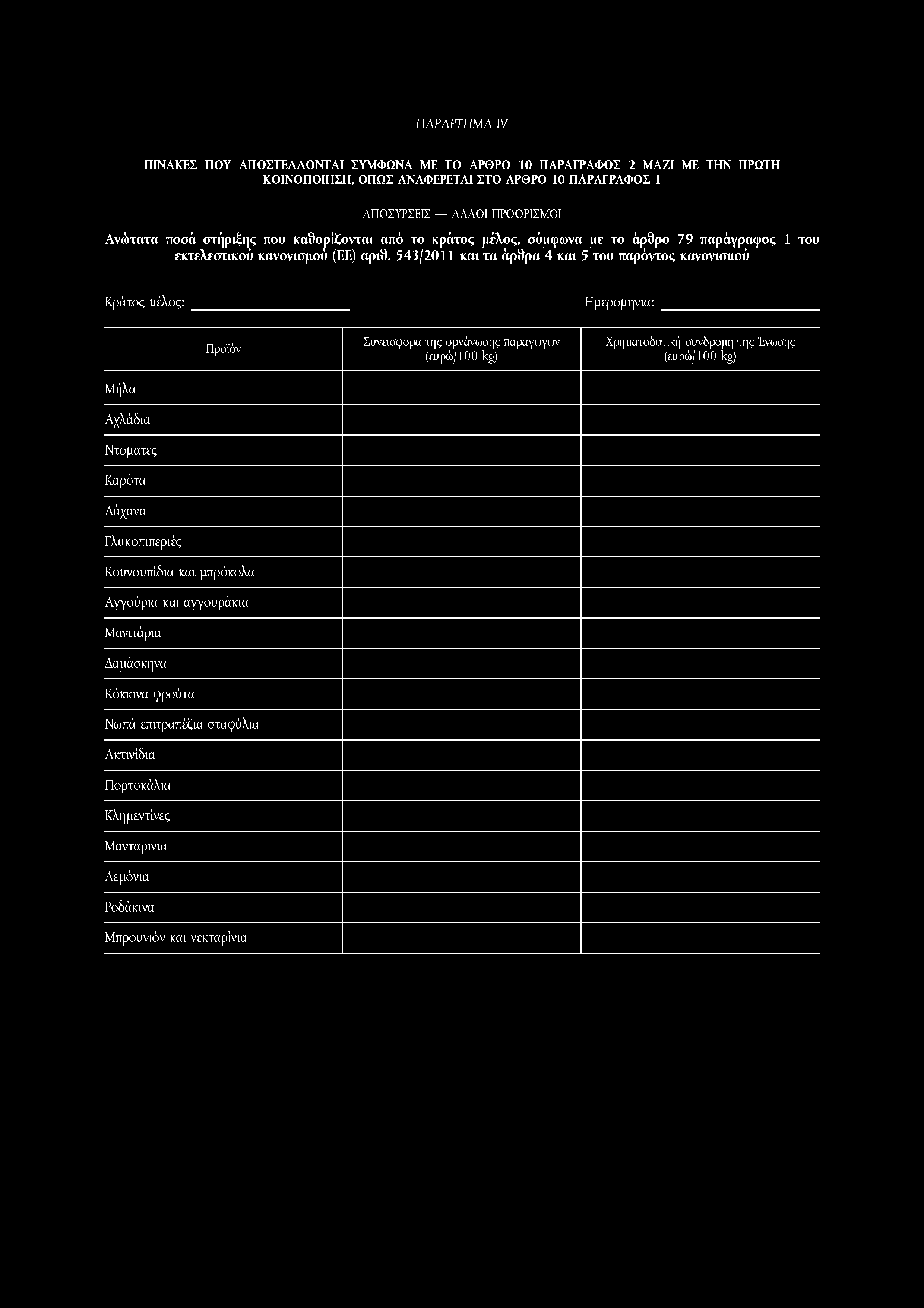 ΠΑΡΑΡΤΗΜΑ Ν ΠΙΝΑΚΕΣ ΠΟΥ ΑΠΟΣΤΕΛΛΟΝΤΑΙ ΣΥΜΦΩΝΑ ΜΕ ΤΟ ΑΡΘΡΟ 10 ΠΑΡΑΓΡΑΦΟΣ 2 ΜΑΖΙ ΜΕ ΤΗΝ ΠΡΩΤΗ ΚΟΙΝΟΠΟΙΗΣΗ, ΟΠΩΣ ΑΝΑΦΕΡΕΤΑΙ ΣΤΟ ΑΡΘΡΟ 10 ΠΑΡΑΓΡΑΦΟΣ 1 ΑΠΟΣΥΡΣΕΙΣ ΑΛΛΟΙ ΠΡΟΟΡΙΣΜΟΙ Ανώτατα ποσά στήριξης