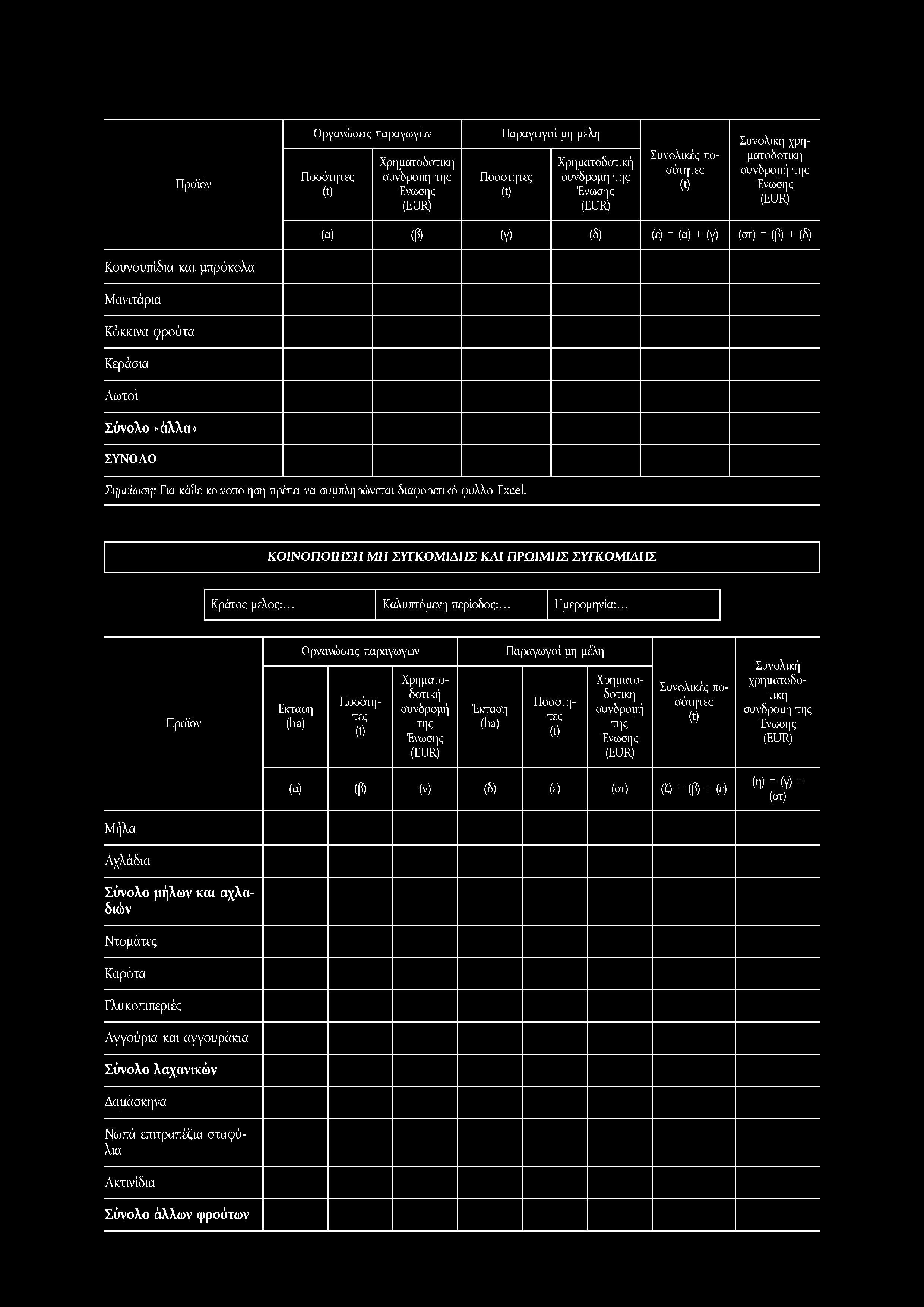 Οργανώσας παραγωγών Συνολικές ποσότητες Συνολική χρηματοδοτική (α) (β) (Υ) (δ) (ε) = (α) + (γ) (στ) = (β) + (δ) Σύνολο «άλλα» Σημείωση: Για κάθε κοινοποίηση πρέπα να συμπληρώνεται διαφορετικό φύλλο